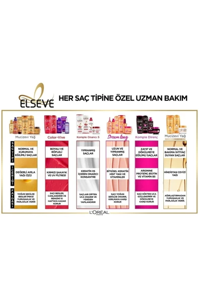 Elseve Mucizevi Yağ Şampuan 360 ml - 3