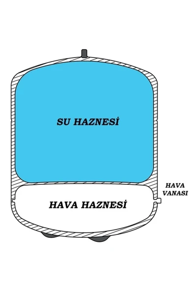 WaterMelon  Su Arıtma Cihazı Nsf Onaylı Metal Genleşme Tankı (20 Litre) - Resim 6