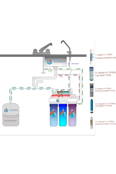 WaterMelon  Dominar 10 Aşama Pompalı Metal Tank'lı Su Arıtma Cihazı - Resim 5