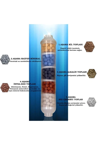 WaterMelon  Kapalı Kasa Su Arıtma Cihazı Yeni Seri 5'li Mineral Takviyeli Inline Vontron Membranlı Bakım Seti - Resim 7