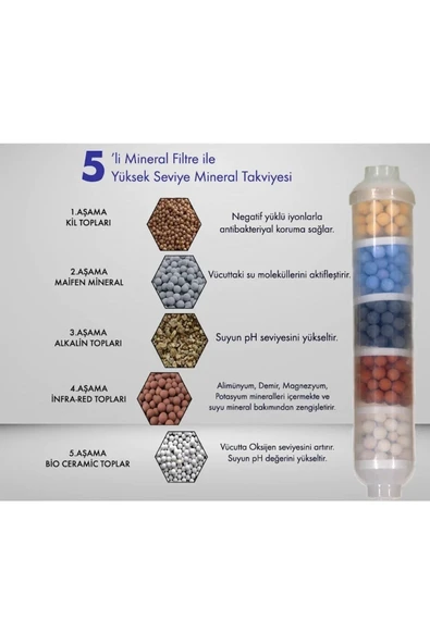 WaterMelon  Su Arıtma Cihazları Için 5'li Alkali-detox-mineral Filtre - Resim 3