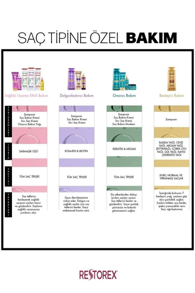 Restorex Keratin & Argan Onarıcı Saç Bakım Kremi 250 Ml - 4