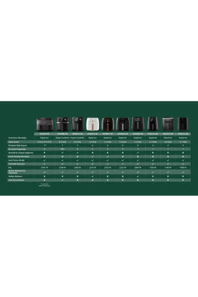Philips 7000 Serisi XXL Connected 8.3 lt. Yağsız Fritöz PD 650 HD 9880/90 - 6
