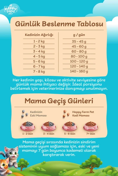 Happy Farm Etli Kedi Maması 15Kg - 6