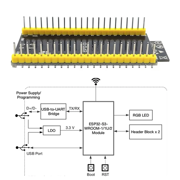 ESP32-S3-DevKitC-1 N16R8 Wifi Bluetooth 5 Modül Geliştirme Kartı ESP32-S3-N16R8 32 Bit Çift Çekirdek 240Mhz 8Mb Psram 16Mb Flash 36x IO Ws2812b Rgb Led Dual Type C Usb Uart Spi Adc Touch - 5
