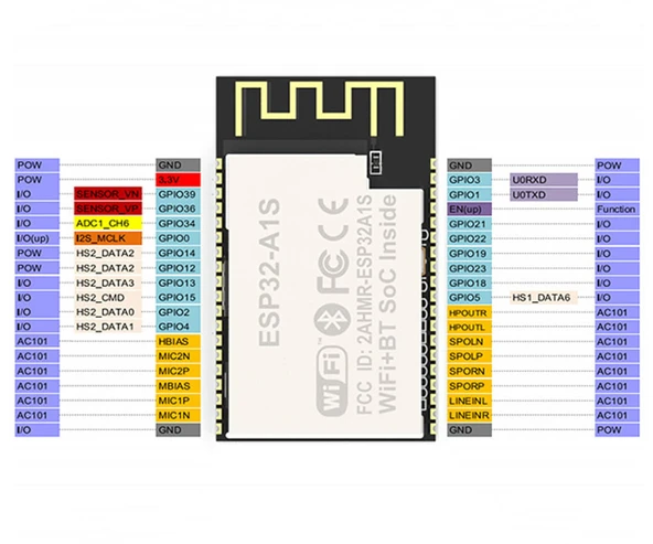 ESP32-Audio-Kit Ses Uygulama Geliştirme Kartı Wifi Bluetooth Ev Otomasyon Kontrol Müzik Çalma Sesli Komut Algılama Iot Mikrofon Kulaklık 3W Amfi Usb Jtag Sd Kart Kulaklık Mikrofon 6x Buton - 9