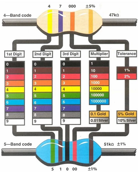 Kutulu 600 Parça Direnç Seti 10ohm / 1Mohm 30 Farklı Tip 20şer Adet Metal Film Dip Direnç 1% 1/4W Elektronik Devre Prototip Hobi - 3
