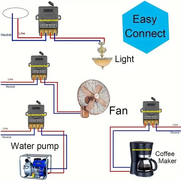 220 VOLT 30 AMPER KABLOSUZ UZAKTAN KUMANDA ANAHTARI(ROLE ALICISI) - 3