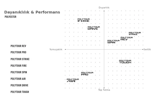 Yonex Poly Tour Spin 1.20 / 12M Tenis Kordaj - Siyah - 2