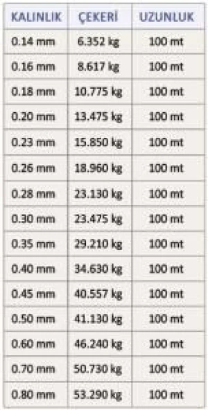 Latex Super Soft 100 Metre Monoflament Misina 0,28Mm - Resim 2