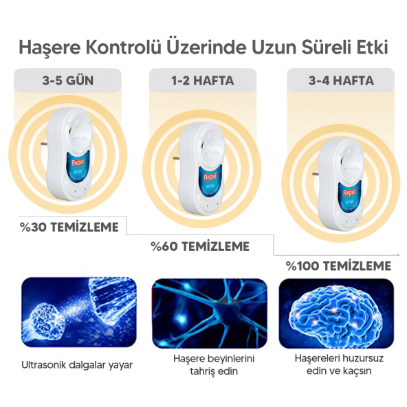 Repel RF 500 Fare Kovucu Sıçan Kovucu Süper Etki (2Li Paket) - 10