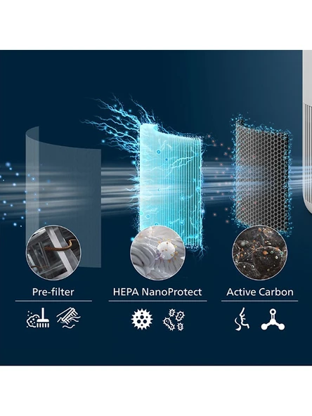 Philips PureProtect Mini 900 Serisi FY0910/30 HEPA NanoProtect Filtresi AC0951/13 Uyumlu - 5