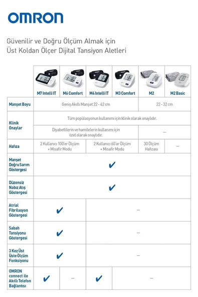 Omron  M6 Comfort Hem-7360-e Dijital Koldan Ölçer Tansiyon Aleti - 6