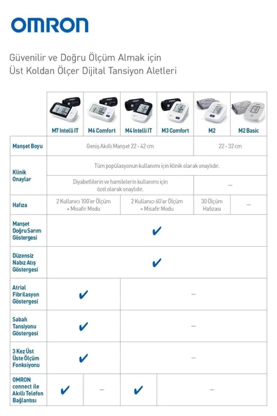 Omron  M4 Intelli Tansiyon Aleti - 5
