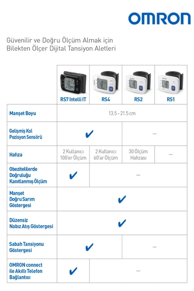 Omron  Rs4 Hem-6181-e Sensörlü 60 Hafızalı Bilekten Tansiyon Aleti - 5