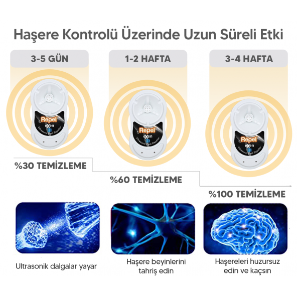 Repel eXen 3D Fare Sıçan Haşere Örümcek Akrep Kovucu - 3