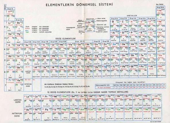 Kimyada Elementlerin Dönemsel Sistemi Tablosu