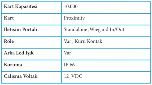 Makim P190 Standalone Proximity Kart Okuyucu Metal Kasa Röleli Kuru Kontak IP 66 - Resim 2