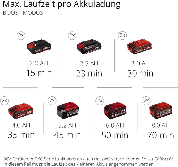 Einhell AQUINNA 36/30 - Solo Akülü Bahçe Pompası - 4180400 - 4