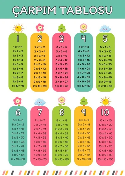 Birinci, İkinci ve Üçüncü Sınıflar İçin Süper Matematik (ÇARP-BOYA) - Resim 4