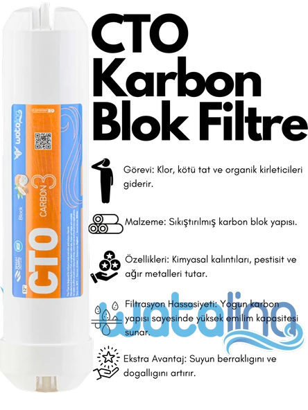 Tüm Su Arıtma Cihazlarına Uyumlu 5'li Filtre Set Su Arıtma - Resim 3