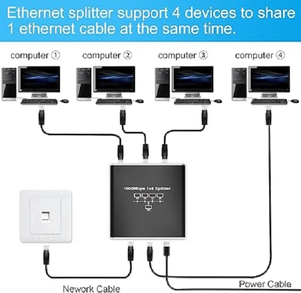 ETHERNET SPLİTTER 1X4 4 PORT ETHERNET ÇOKLAYICI 1000MBPS CAT5 CAT6 RJ45 KABLO ÇOKLAYICI - Resim 4