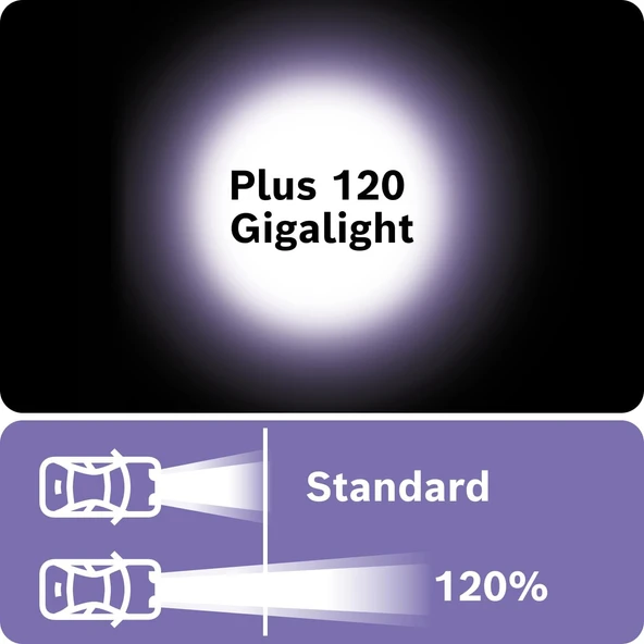 Bosch Gigalight Plus 120 H4 Ampül 2'li Set - 4