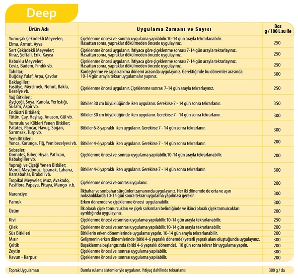 Doktor Tarsa Drt. Speedfol Deep Micro Element Gübre, Combi Iz Element Tarım Gübre 5 Kg - 3