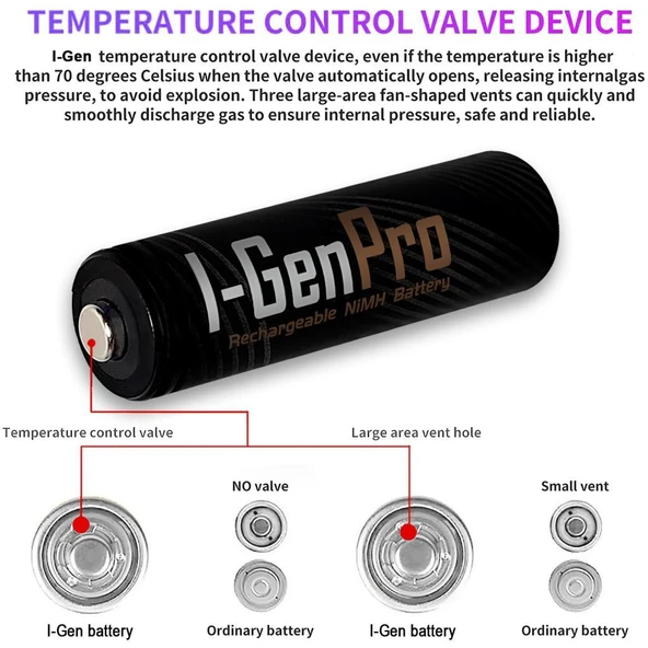 I-Gen Pro P103 8 Adet AA 2950 mAh Şarj Edilebilir Kalem Pil 1.2V Ni-MH Şarjlı Pil - 8