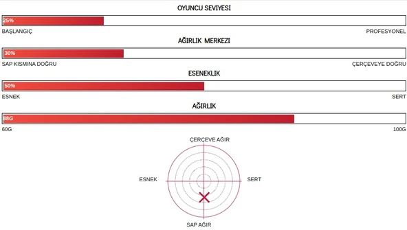 Yonex Nanoflare E13 3U (Ort. 88g) G4,5 (Kordajlı) Badminton Raketi - Mavi Kırmızı - 2