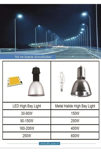 100w Led Projektör Beyaz Işık 6500K Slim Led Projektör - 5