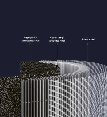 srfn ticaret Xiaomi Smart Air Purifier 4 Pro Uyumlu Filtre - Resim 5