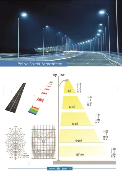 300W BM300 Projektör DLS Park Bahçe Site Çevre  Bina Tabela Dış Mekan Led Lamba - 6
