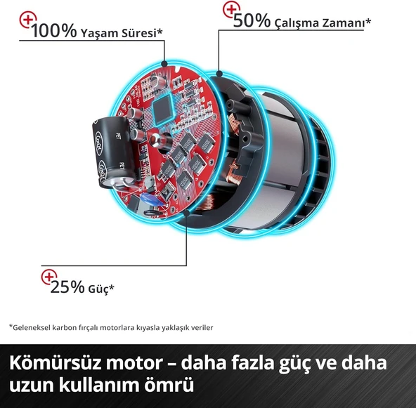 Einhell TE CD 18/50 Lİ-İ BL Darbeli Vidalama 2X2,0 Ah - 5