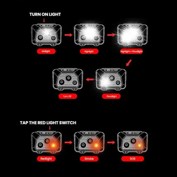 Evolite Mio 400 Lm IP68 Kafa Lambası - 7