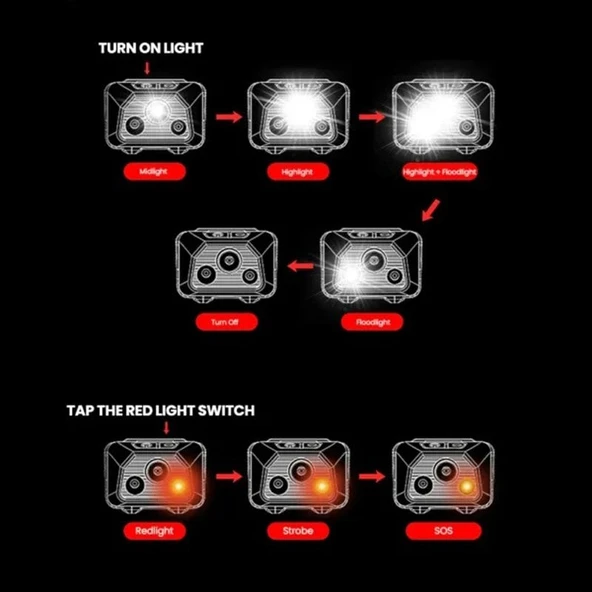 Evolite Mio 400 Lm IP68 Kafa Lambası - 4