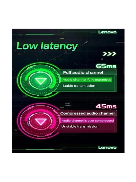 Lenovo Gm2 Pro Tws Bluetooth V5.3 Oyun Telefon Kulaklığı Hifi Surround Çift Mod Desteği Enc Hd Çağrı Kulaklıklarını Iptal Etme - Siyah - 7