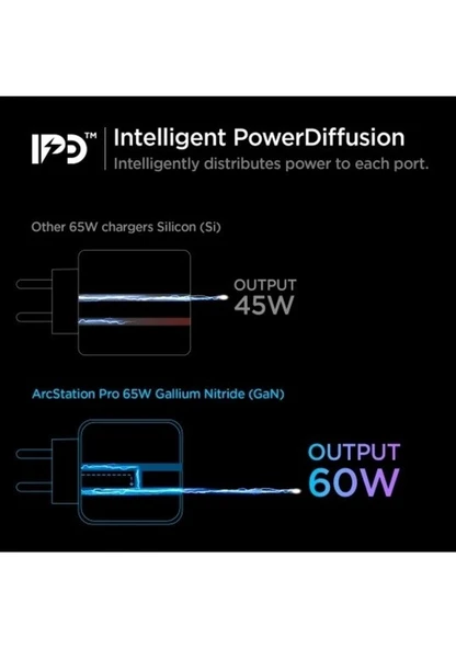 Spigen PowerArc ArcStation Pro ACH02693 65 W Type-C Hızlı Şarj Adaptörü - 7