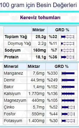 Kereviz Tohumu Öğütülmüş Tozu 1 kg (Celery Seeds) - 4