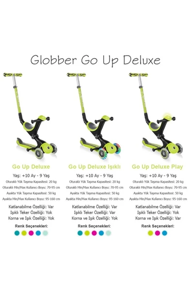 Globber Scooter Go Up Deluxe Işıklı Deniz Mavisi 646-105 - 8