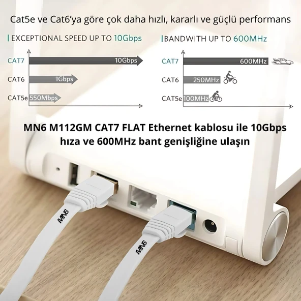 MN6 M112GM15 Metre Cat7 Flat Kablo/10GBPS-600MHZ-RoHs Sertifikalı/Cat7 Ethernet Kablosu - 6