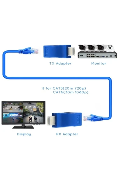 Hdmi Rj45 Cat5 6 Extender Uzatıcı Uzatma Aparatı Adaptör - 2