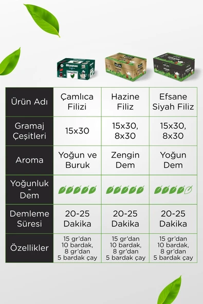 Ofçay Hazine Zengindem Demlik Poşet Çay 30 x 15 gr - Resim 4