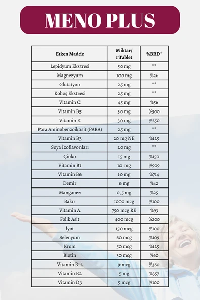 Optivita Meno Plus 30 Tablet Lepidyum, Soya İzoflovanları, Glutatyon, Kohoş Ekstr Dönemi Multivitamin - 3