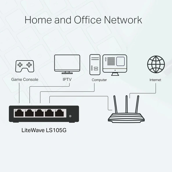 TP-LINK LS105G 5PORT 10/100/1000 YÖNETİLEMEZ SWITCH - Resim 4
