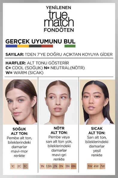L'Oreal Paris True Match Bakım Yapan Fondöten - 3w Sıcak Alt Ton - 8