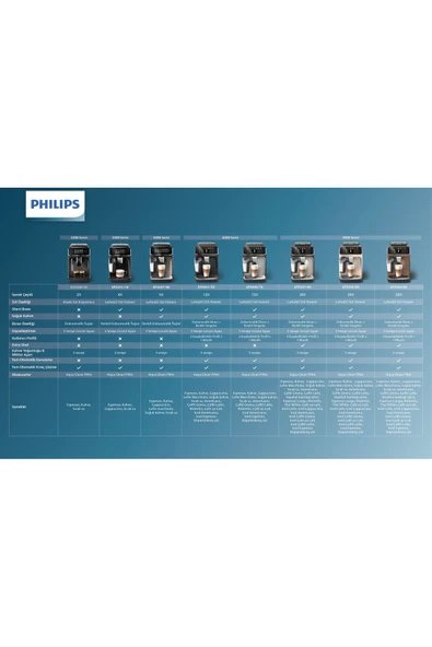 Philips EP5547/90 Tam Otomatik Espresso Makinesi  - 8
