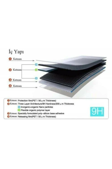 (2 Adet) Reeder P13 Blue Plus Nano Cam Kırılmaz Cam Ekran Koruyucu 9h - 4