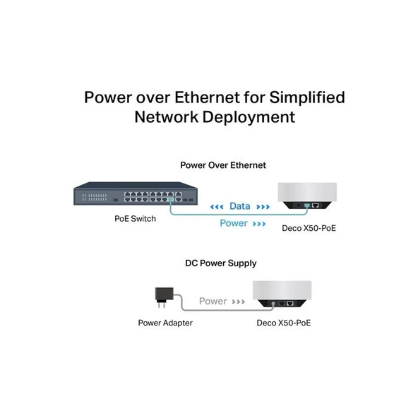 Tp-Link Deco X50-Poe(1-Pack)Ax3000 Ev-Fi  6 Sistem - 3