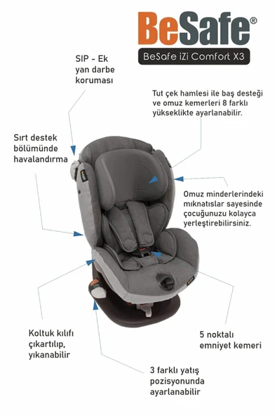 Besafe iZi Comfort X3 9-18 kg Oto Koltuğu - Black Car Interior - Resim 2